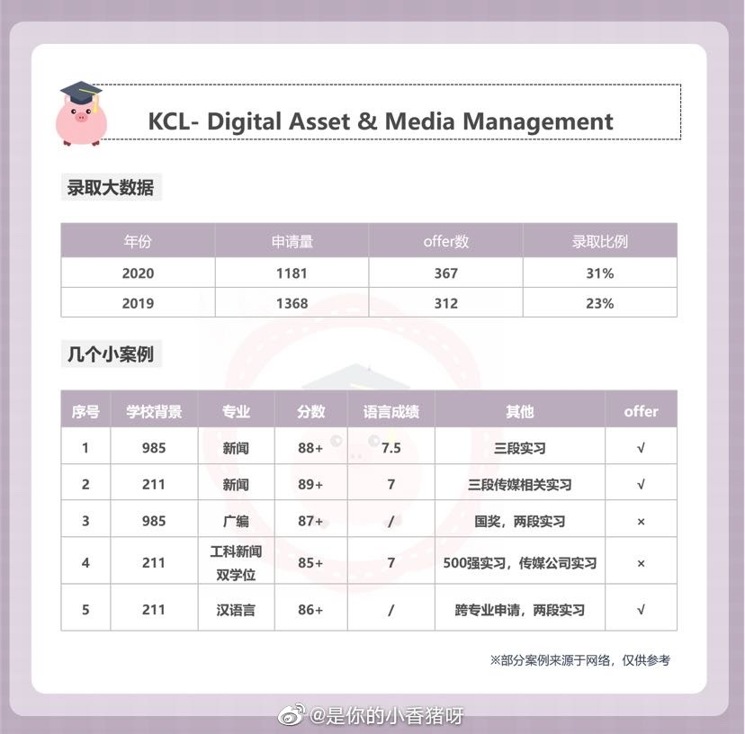 【由浅入申】KCL的DAMM专业详细解读 知乎