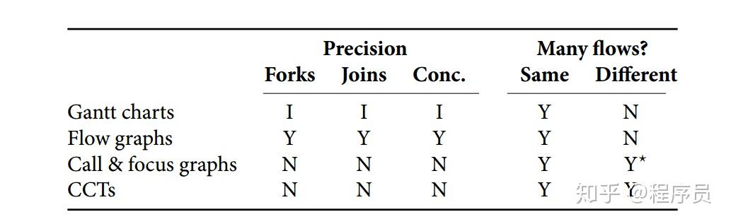 Linux 动态库与静态库制作及使用详解 - 知乎