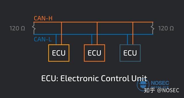 具有多节点的单can总线