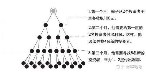 代理支付扫脸怎么设置_代理支付扫脸怎么关闭_扫脸支付代理