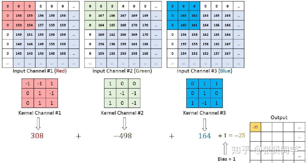 PyTorch 3 2 pytorch 3 2