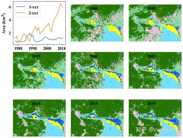 GEE 学习笔记 6：案例2-python 读取GEE下载的tif影像并自定义颜色画图显示 - 知乎