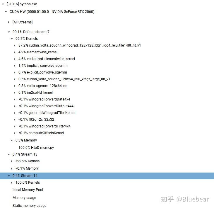 Pytorch tensorcore tips 