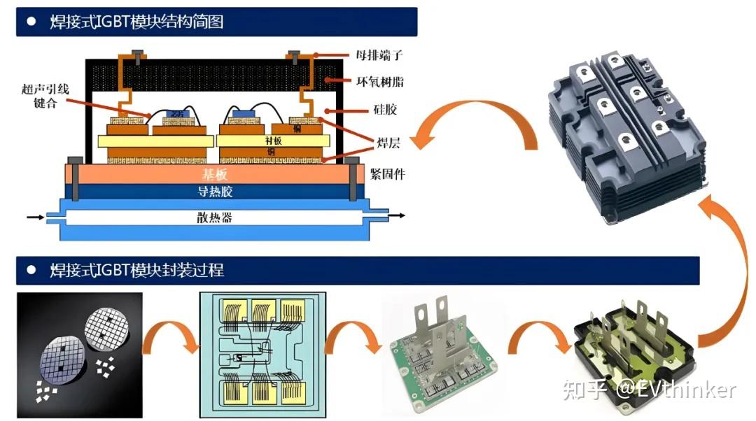 IGBT模块拆解开封方法及其典型模块内部结构 - 知乎