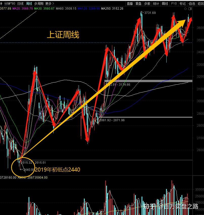 这不是牛市是什么1215