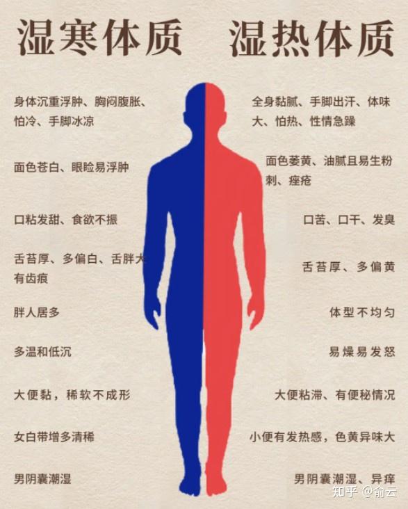 寒湿就用附子理中丸，湿热就用三仁汤，弄错了只会越祛越湿！ - 知乎