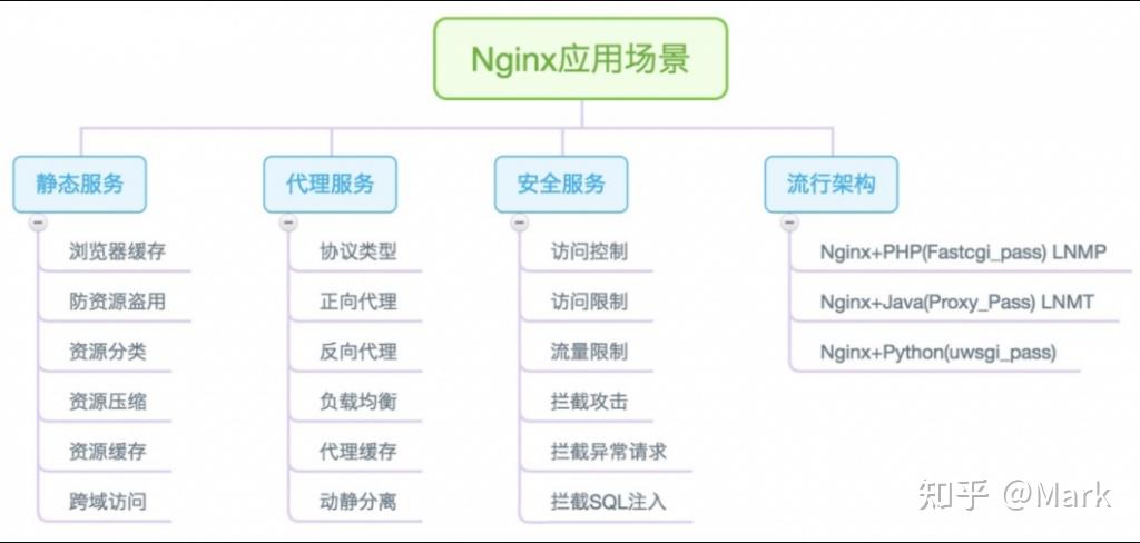 并携带参数
