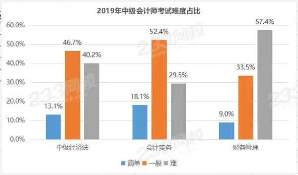 中级车床考试理论考试_中级会计职称考试_杭州中级工程师职称评定条件