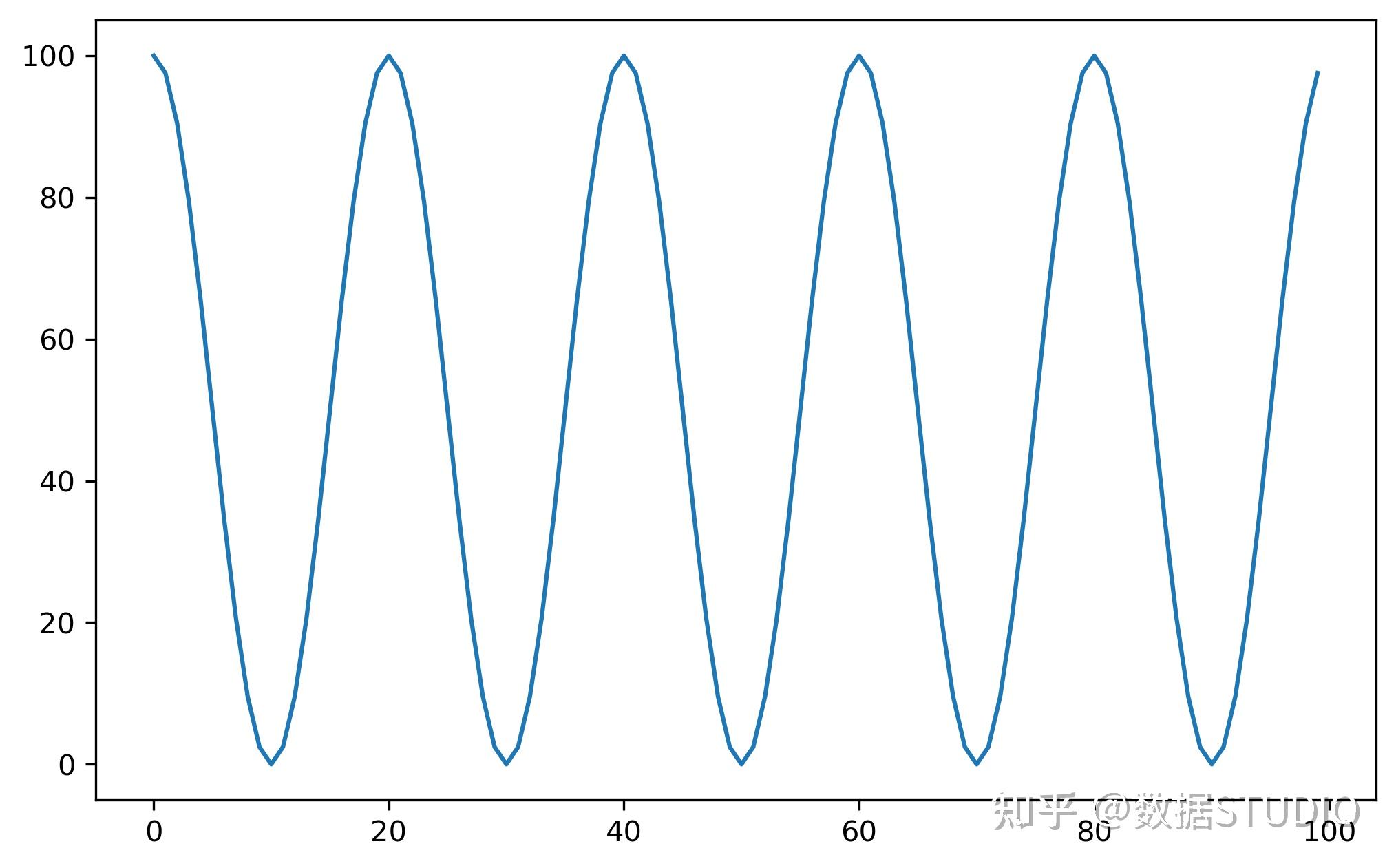 06 cosineannealinglr
