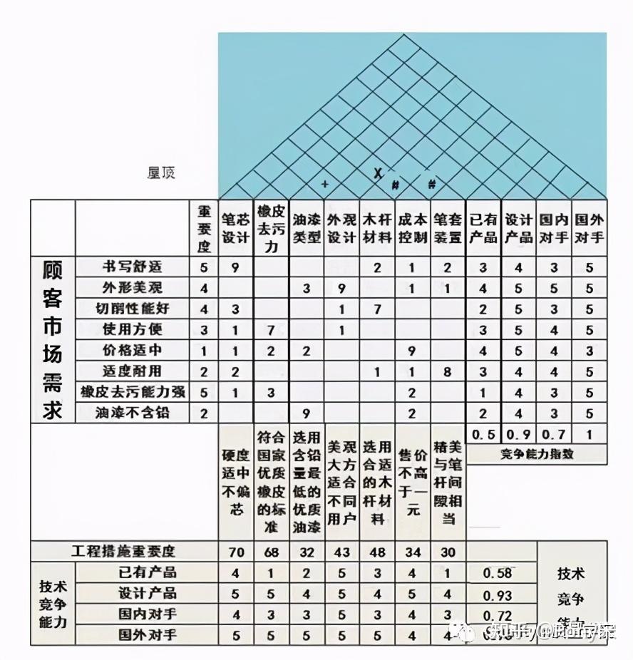 水杯质量屋怎么画图片