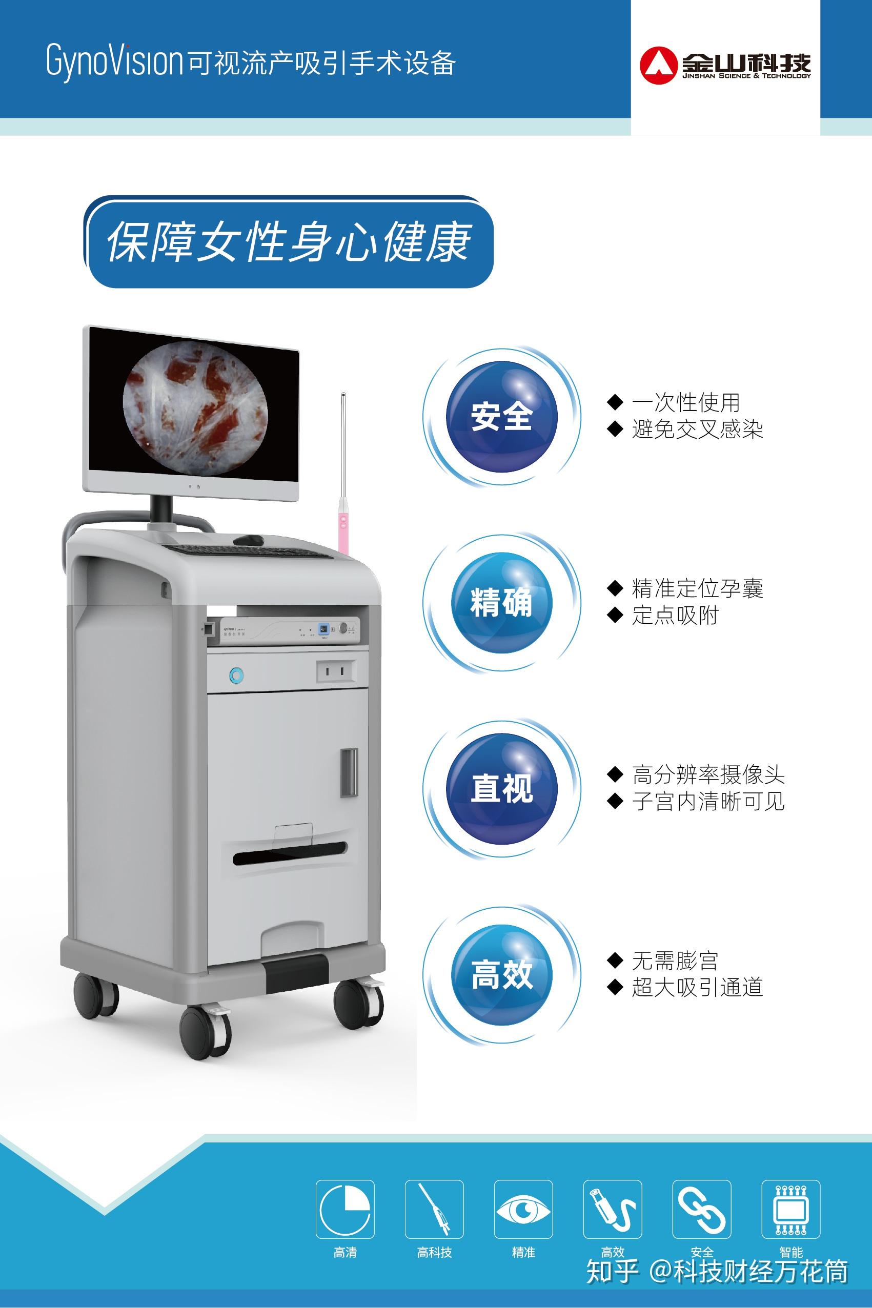 做人流为什么专家都建议选择gynovision可视流产吸引手术