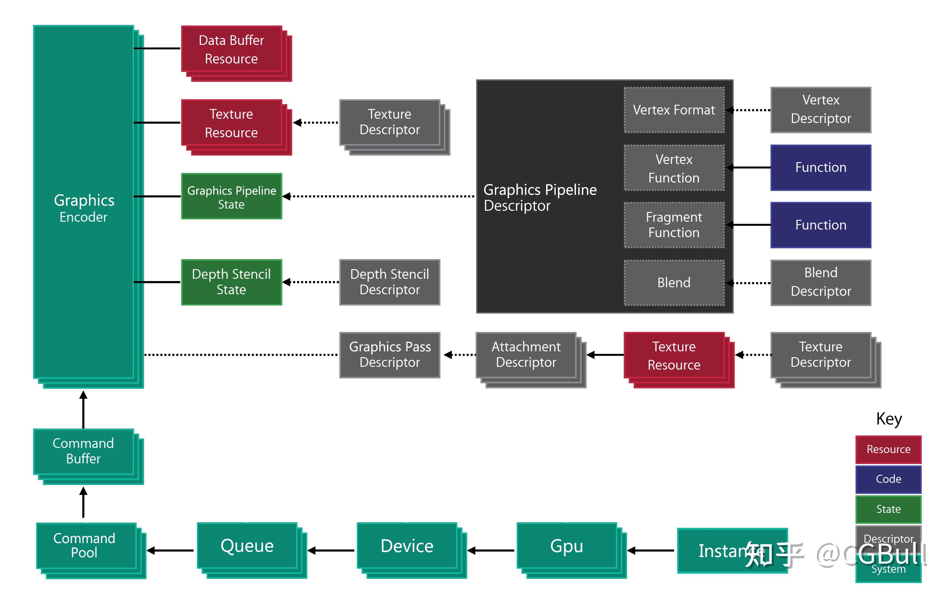 Graphics RHIAbstract 知乎