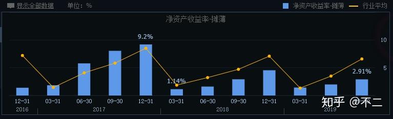 諾德股份投資分析