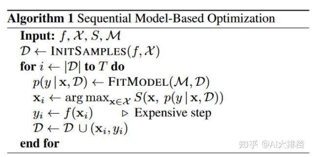 sequential model based optimization for general... 贝叶斯优化与超参调优(BO&HPO) - 知乎