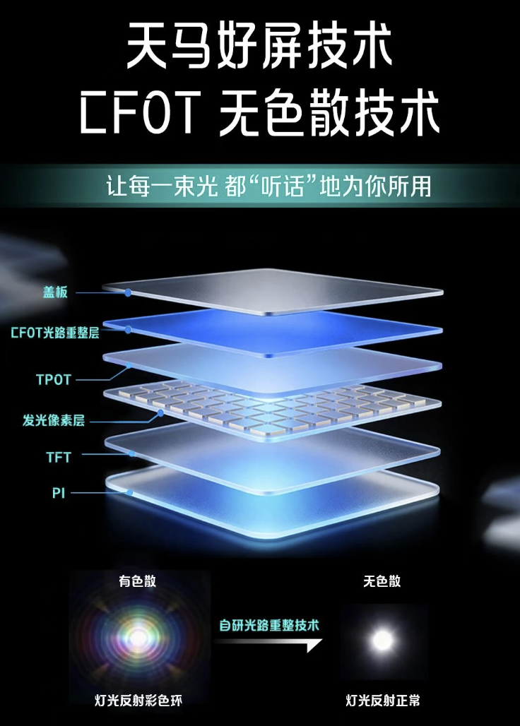 2026 H1大尺寸TV大陆系面板超72%领跑,Micro LED跨界光通信破圈