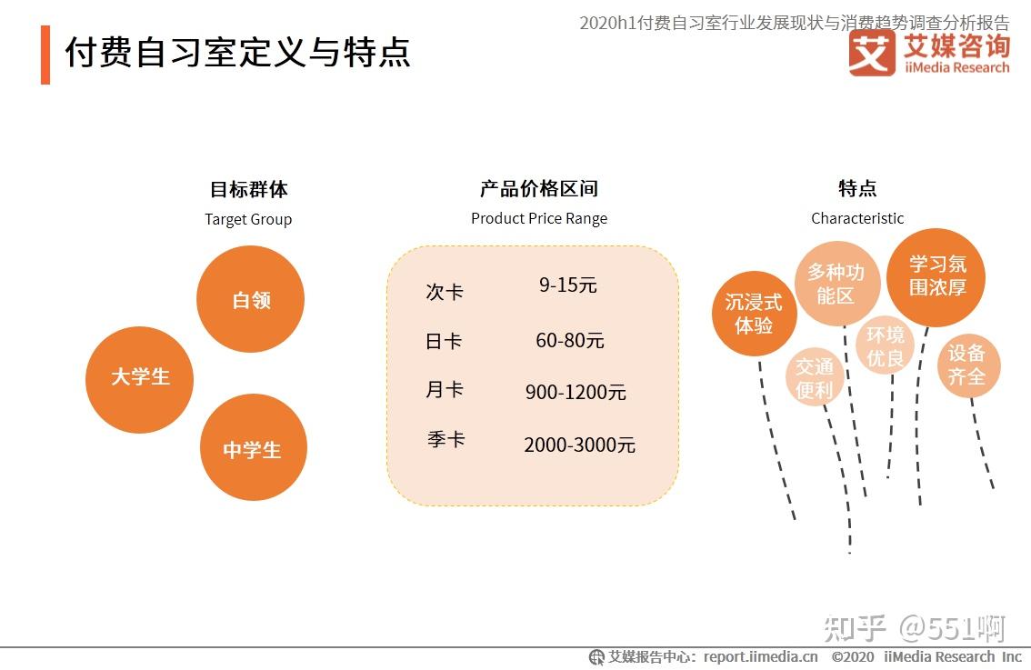 自习室人群定位与消费水平分析