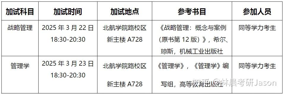 北京航空航天大学2026年工商管理硕士MBA复试指南/考核内容 - 知乎