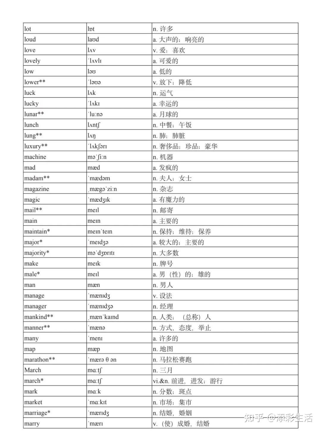 高中英语课程标准3000词汇表（附音标） - 知乎