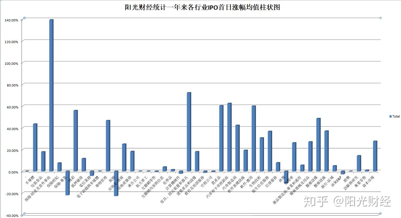 美股新股攻略：打新和炒新- 知乎