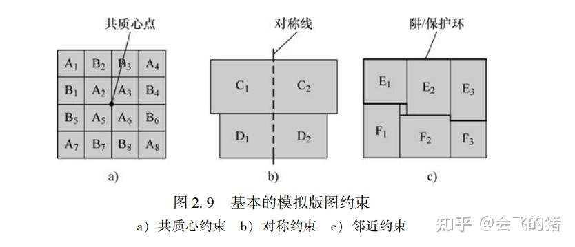 版图布局(初探) - 知乎