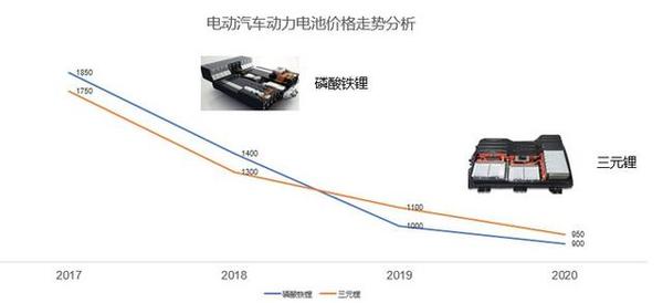 买电动车费用只需5万 更换电池却要6万 老司机 无需自费换电池 知乎