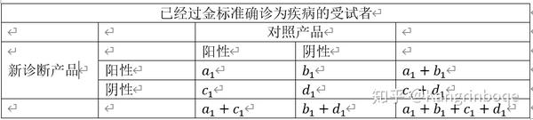 医疗器械诊断产品常见的临床试验设计类型 知乎