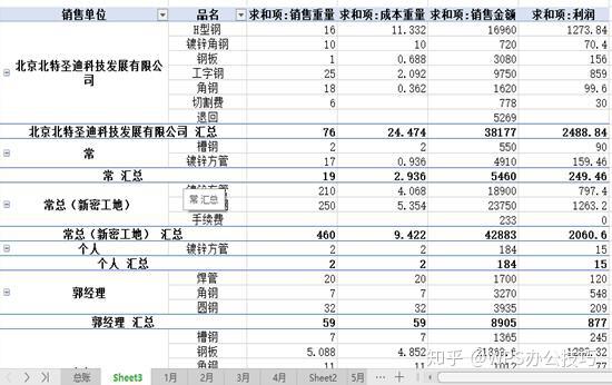 数据透视表怎么做的 v2-bd2f5970fc61312dbc5afe8626135b6a_r.jpg