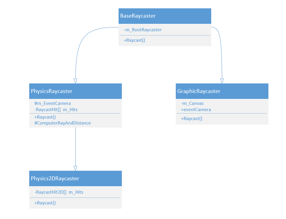 [UGUI源码一]6千字带你入门UGUI源码