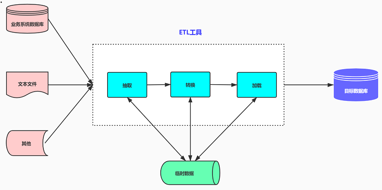 Чем открыть etl файл