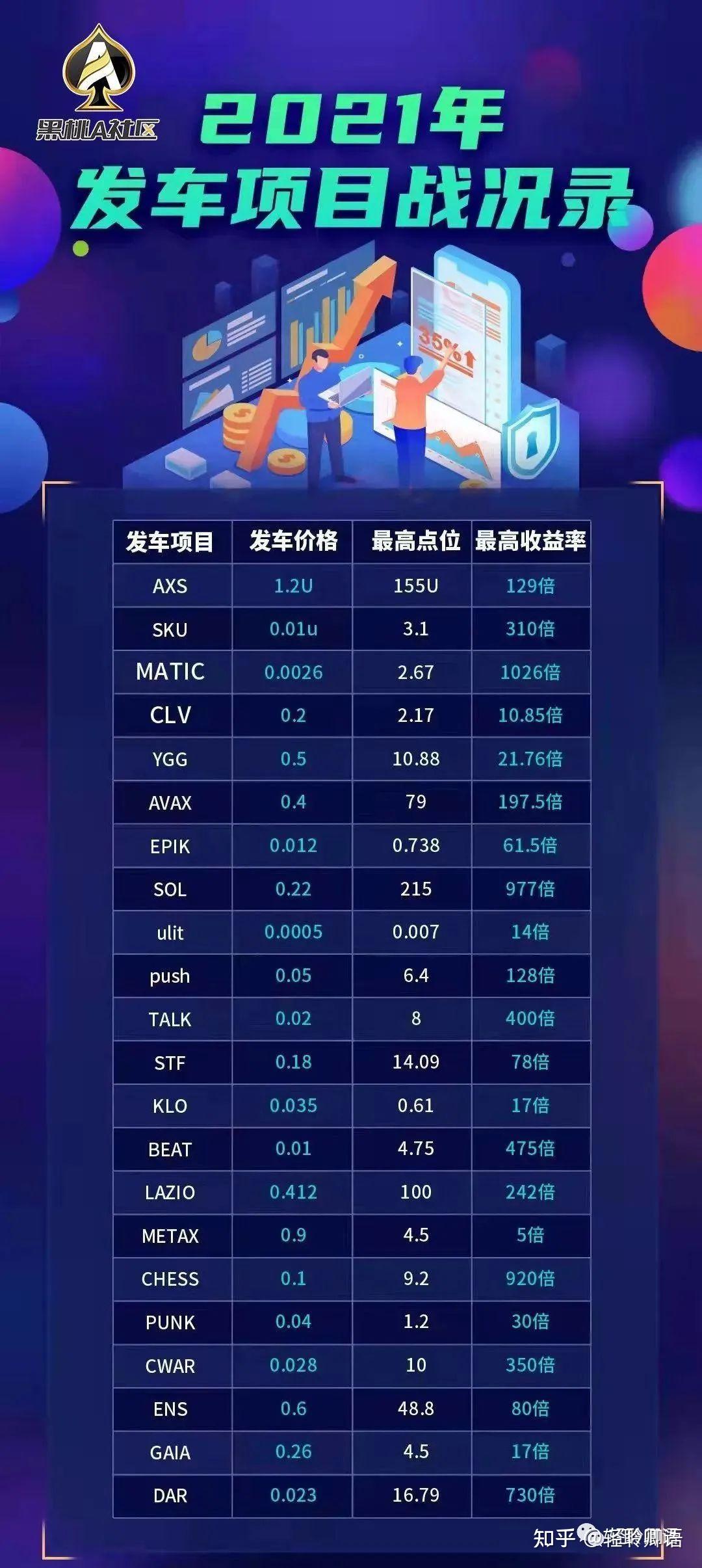 EthSign的智能协议有哪些优点？让数十个国家与众多交易所等平台对其强烈支持。 - 知乎