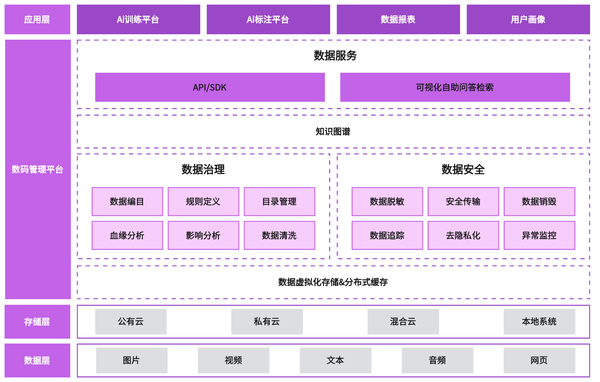 系统架构图怎么画？一文说清架构图的方方面面！附架构图模板推荐！ - 知乎