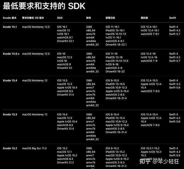 Windows xcode windows mac os 