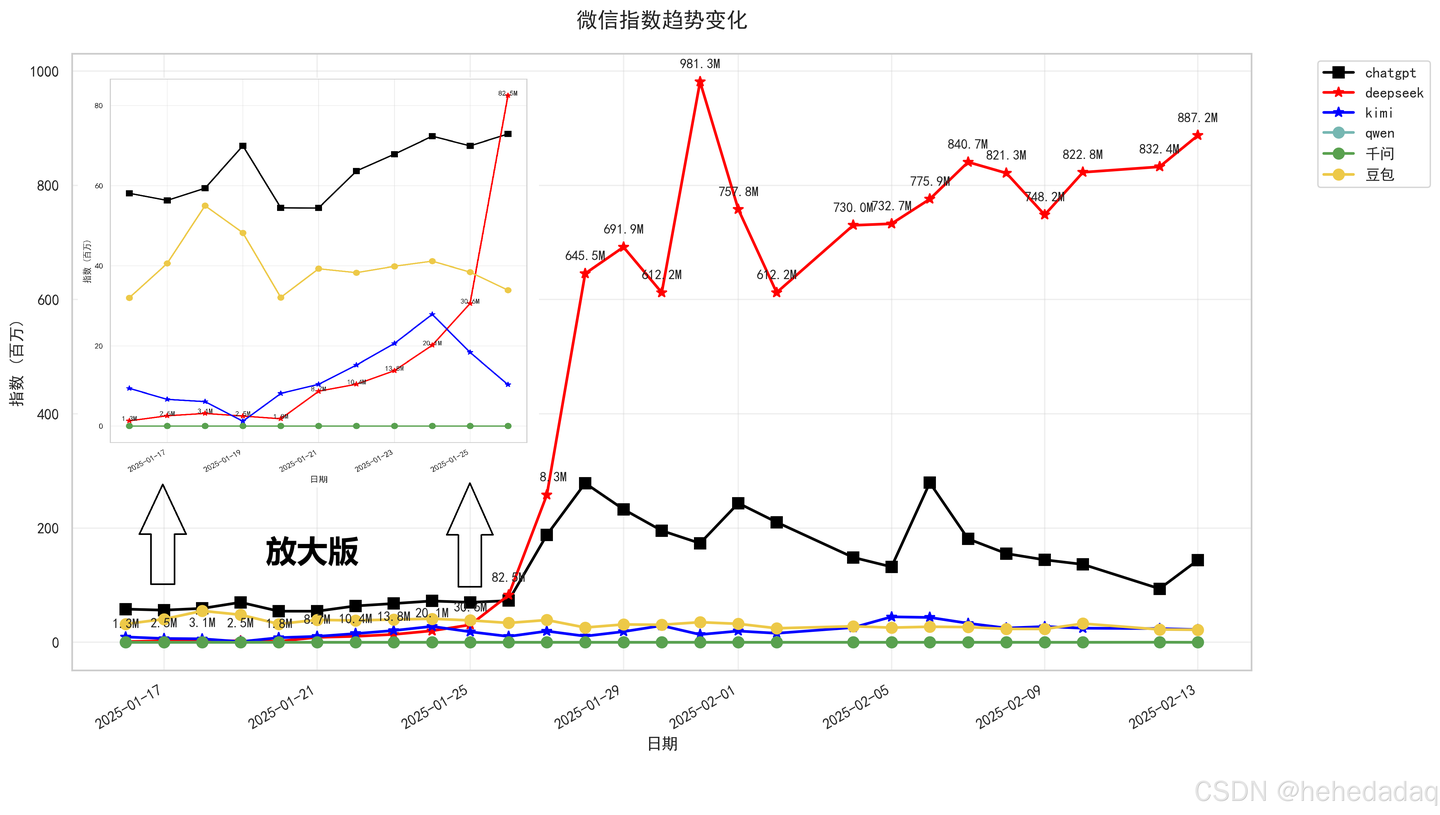独家信息-七日干碎美股9万亿-DeepSeek破圈时间线梳理- 知乎