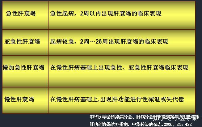 重大疾病之急性或亚急性重症肝炎