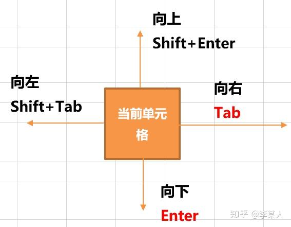 告别鼠标的excel基础快捷键操作 知乎