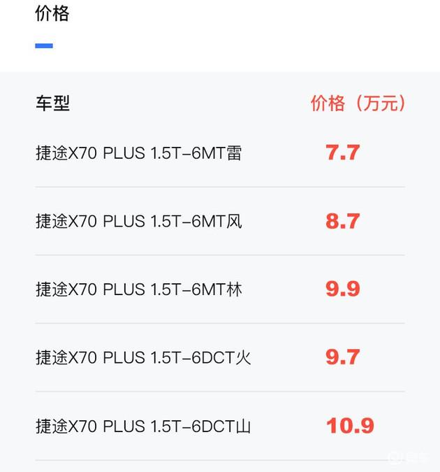 捷途x70plus正式上市售77137万元