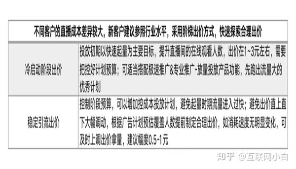3c家电行业痛点分析