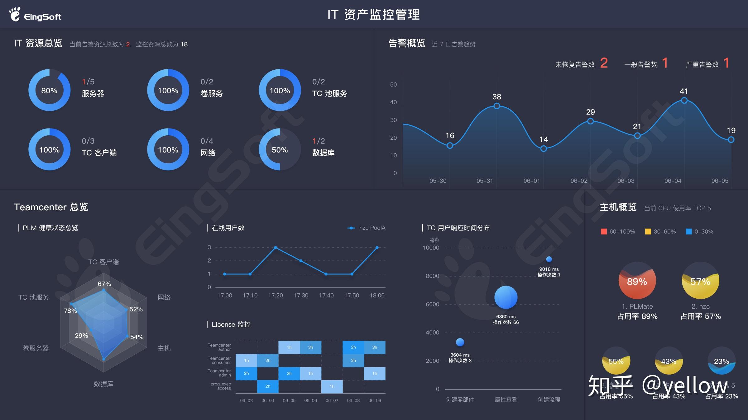 如何简单高效管理企业的it资产