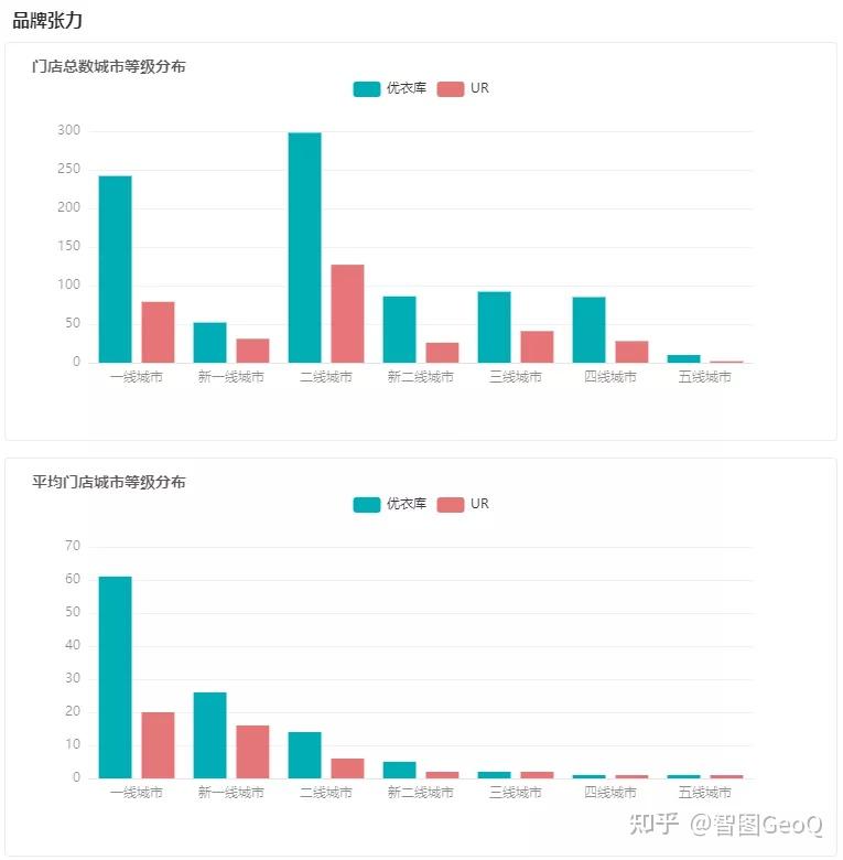 国际“快时尚”品牌失速,营收超50亿的UR逆势增长,做对了什么? - 知乎