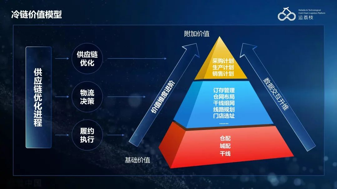 重塑冷链价值!运荔枝荣获十佳冷链综合物流服务商 - 知乎