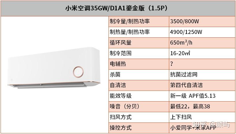 精選10款熱銷小米空調型號 - 知乎