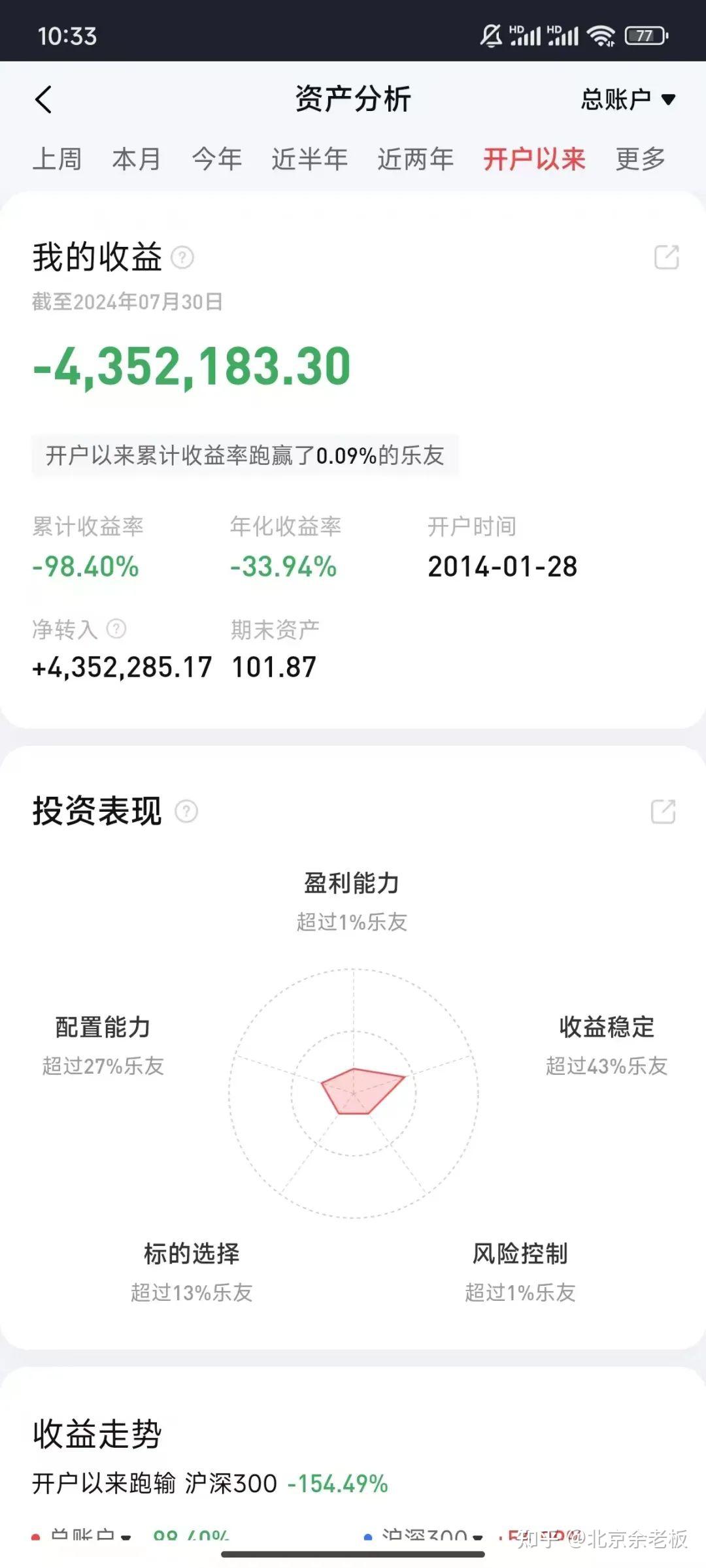 股市已经很不好了，你还借钱炒… - 知乎