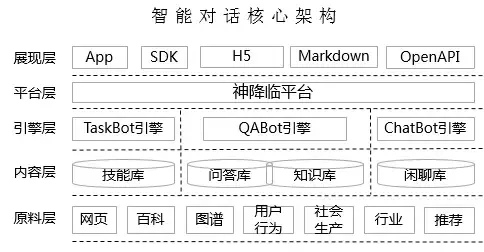 神马搜索权重0_神马搜索用户越来越少