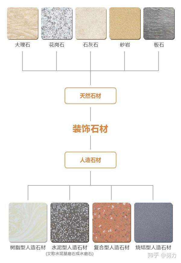 大理石材质种类 大理石价格 花岗岩和大理石的区别