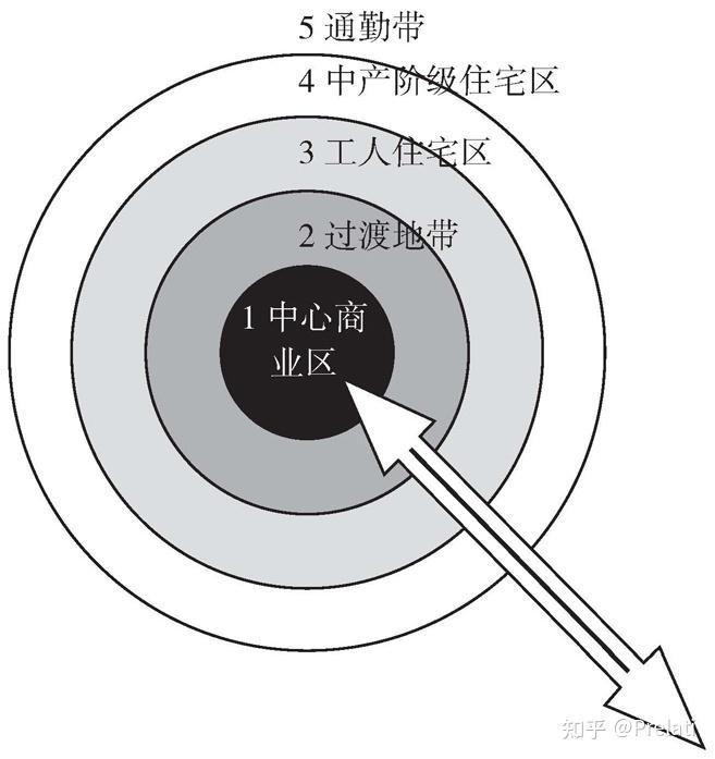 (一) 社會解組理論(social disorganization theory)[1]社會解組理論