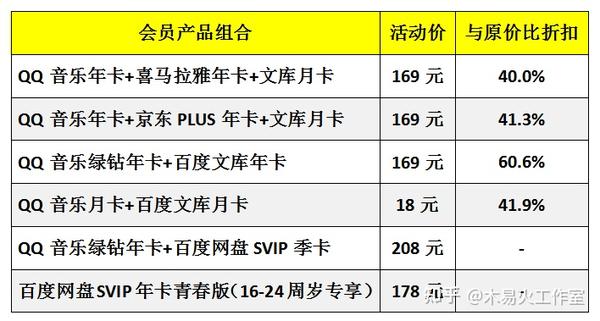 如何购买qq音乐会员最便宜