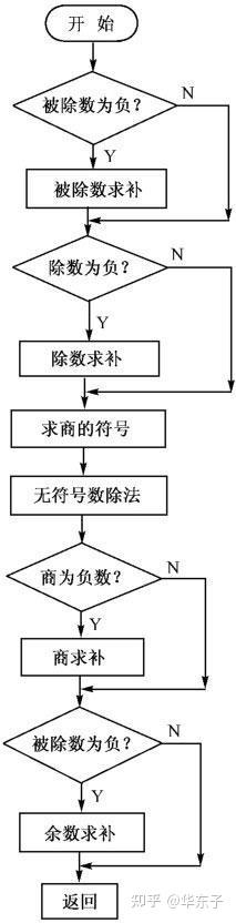 单片机程序设计，单片机程序设计是什么