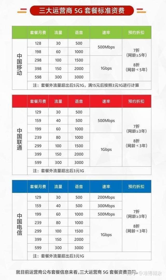 联通手机号怎么查话费和流量明细表 联通手机号怎么查话费和流量明细表