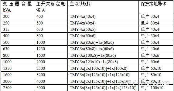 铜排规格型号图片