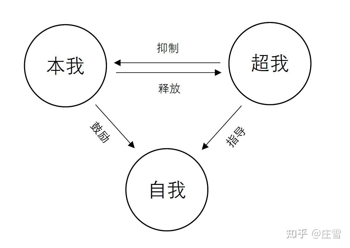 庄式互动解梦法 第一章 第二节 几种对梦的猜想 - 知乎